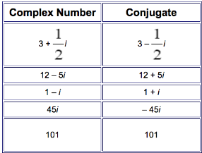  complex-conjugate